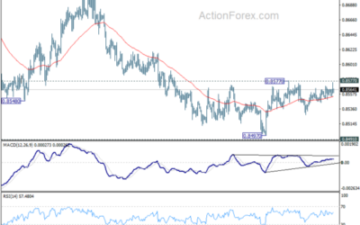 EUR/GBP Weekly Outlook – Action Forex