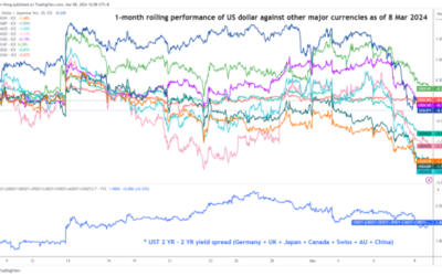 EUR/USD Technical: At Risk of Minor Mean Reversion Decline as US NFP Looms