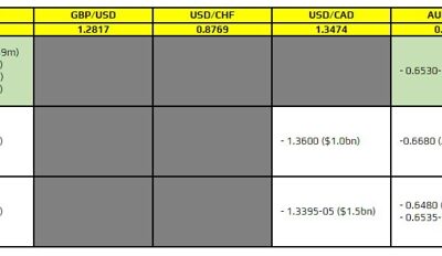 FX option expiries for 12 March 10am New York cut