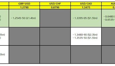 FX option expiries for 14 March 10am New York cut