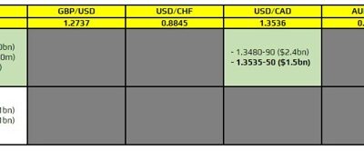 FX option expiries for 15 March 10am New York cut