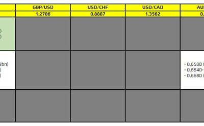 FX option expiries for 19 March 10am New York cut