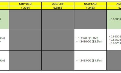 FX option expiries for 21 March 10am New York cut