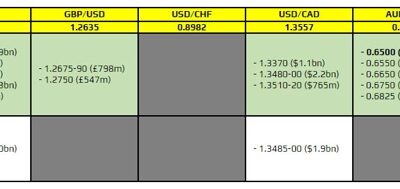 FX option expiries for 22 March 10am New York cut