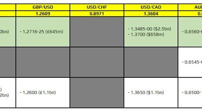 FX option expiries for 25 March 10am New York cut