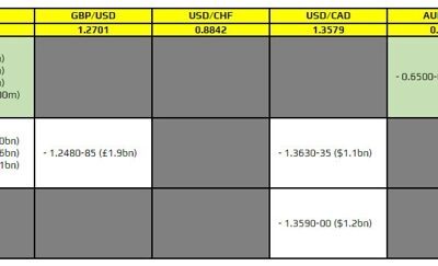 FX option expiries for 6 March 10am New York cut
