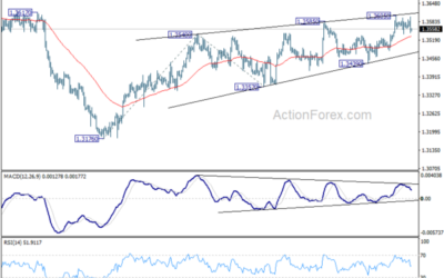 USD/CAD Weekly Outlook – Action Forex