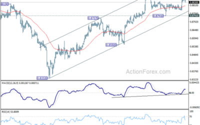 USD/CHF Weekly Outlook – Action Forex