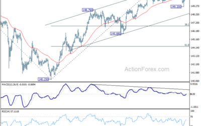 USD/JPY Mid-Day Outlook – Action Forex