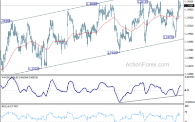 USD/CAD Daily Outlook – Action Forex