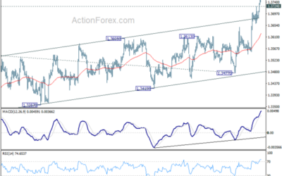 USD/CAD Weekly Outlook – Action Forex