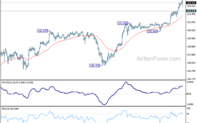 USD/JPY Daily Outlook – Action Forex