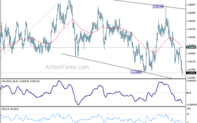 EUR/AUD Weekly Outlook – Action Forex