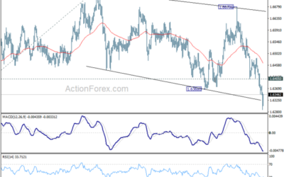 EUR/AUD Daily Outlook – Action Forex