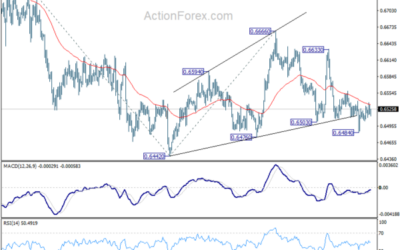 AUD/USD Daily Report – Action Forex