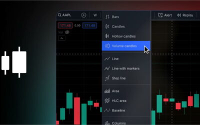 TradingView expands range of chart types with addition of Volume candles
