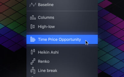 TradingView introduces Time Price Opportunity chart type