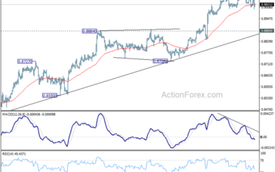 USD/CHF Weekly Outlook – Action Forex