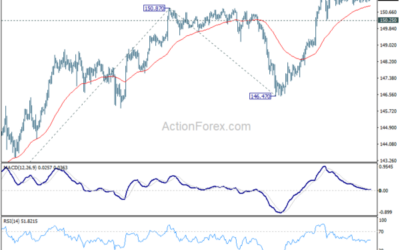 USD/JPY Daily Outlook – Action Forex