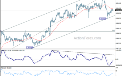 USD/CHF Mid-Day Outlook – Action Forex