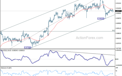 USD/CHF Mid-Day Outlook – Action Forex