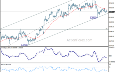 USD/CHF Mid-Day Outlook – Action Forex