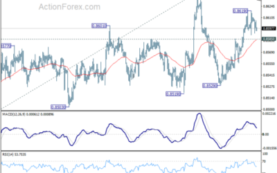 EUR/GBP Weekly Outlook – Action Forex