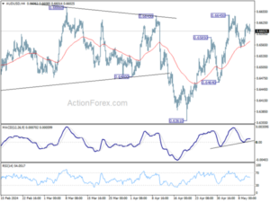 1715420370 AUDUSD Weekly Report Action Forex