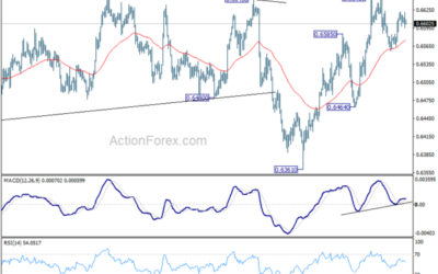 AUD/USD Weekly Report – Action Forex