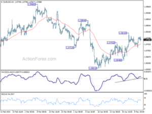 1715422220 EURUSD Weekly Outlook Action Forex