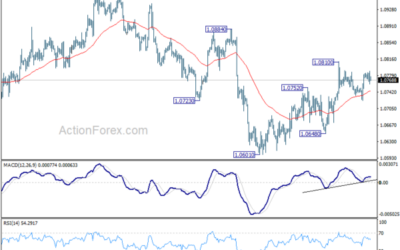 EUR/USD Weekly Outlook – Action Forex