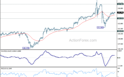 USD/JPY Weekly Outlook – Action Forex