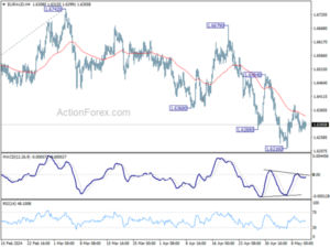 1715437641 EURAUD Weekly Outlook Action Forex