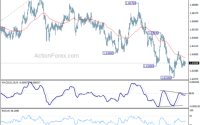 EUR/AUD Weekly Outlook – Action Forex