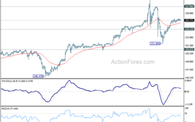 USD/JPY Mid-Day Outlook – Action Forex