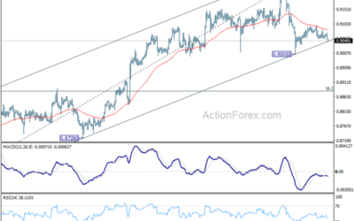 USD/CHF Mid-Day Outlook – Action Forex