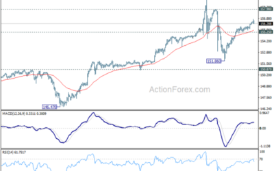 USD/JPY Mid-Day Outlook – Action Forex