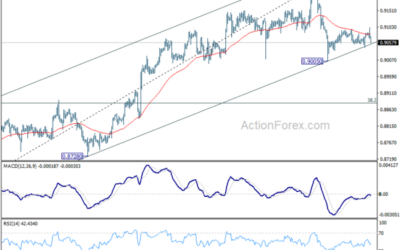 USD/CHF Mid-Day Outlook – Action Forex