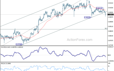 USD/CHF Mid-Day Outlook – Action Forex