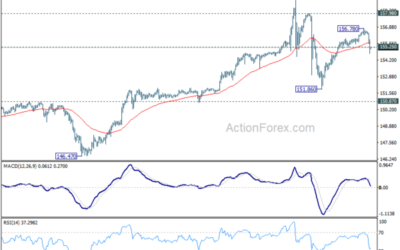 USD/JPY Mid-Day Outlook – Action Forex