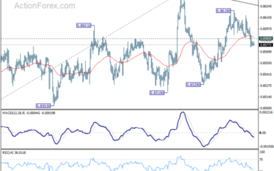 EUR/GBP Daily Outlook – Action Forex