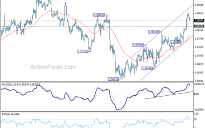 EUR/USD Mid-Day Outlook – Action Forex