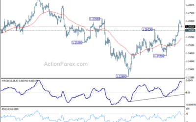 GBP/USD Mid-Day Outlook – Action Forex