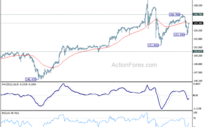 USD/JPY Mid-Day Outlook – Action Forex