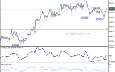 USD/CHF Mid-Day Outlook – Action Forex