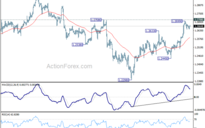 GBP/USD Mid-Day Outlook – Action Forex