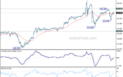 USD/JPY Weekly Outlook – Action Forex