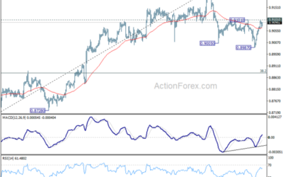 USD/CHF Weekly Outlook – Action Forex