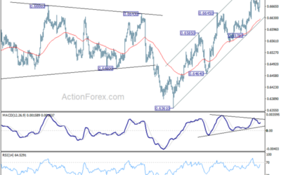 AUD/USD Weekly Report – Action Forex