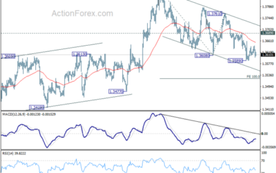 USD/CAD Weekly Outlook – Action Forex